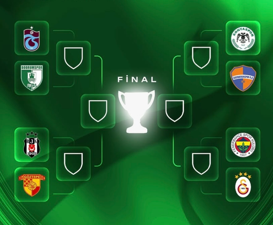 Bodrum FK’nın Çeyrek Finaldeki Rakibi Trabzonspor Oldu!
